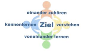 Logo des ökumenischen Stammtisches der ACK WeissacherTal mit vier Männchen die sich an den Händen halten