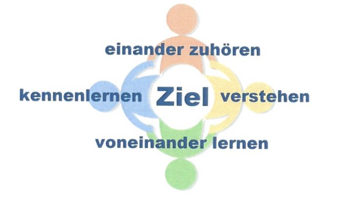 Logo des ökumenischen Stammtisches der ACK WeissacherTal mit vier Männchen die sich an den Händen halten